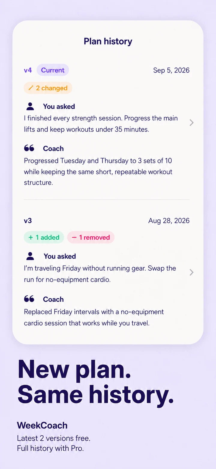 WeekCoach: Revisit your plan history